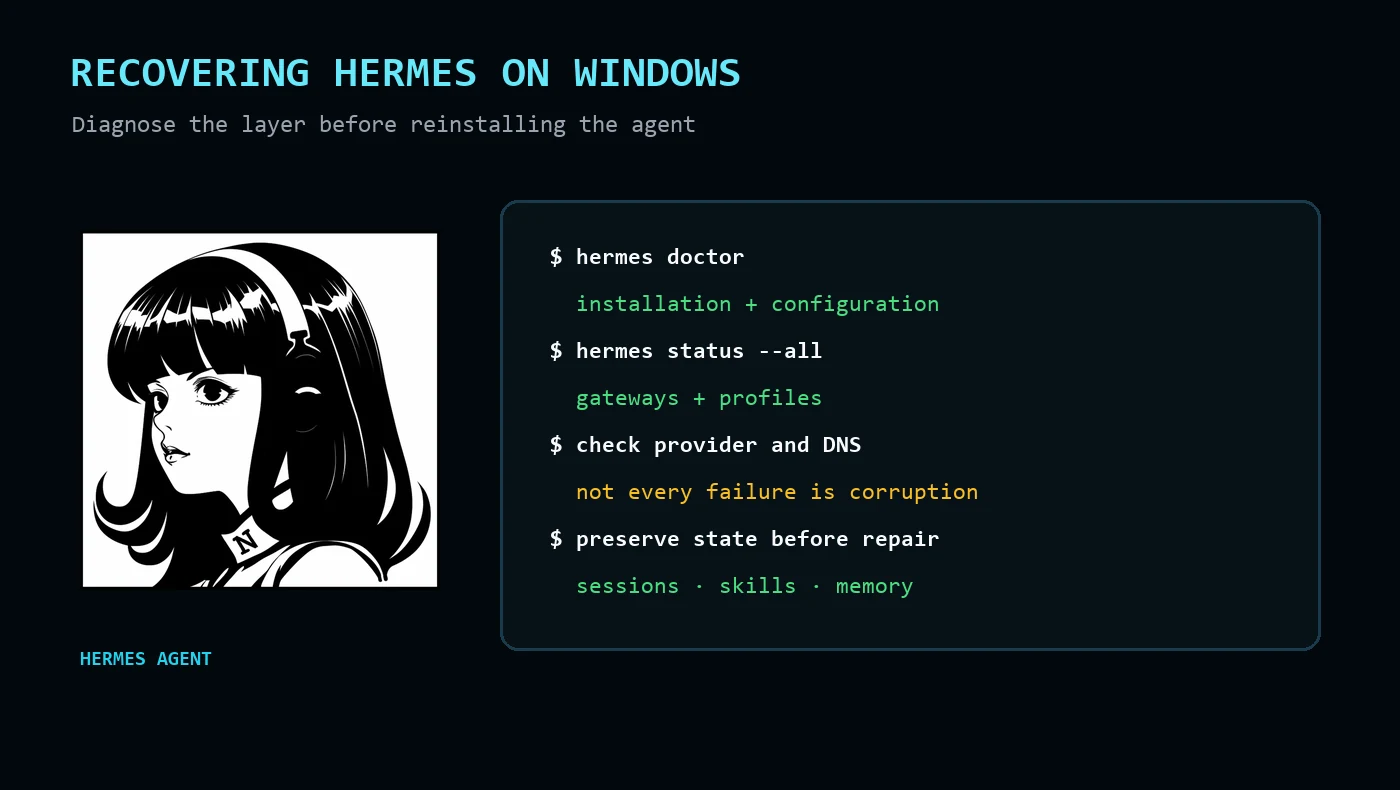 Hermes Agent recovery commands and illustration