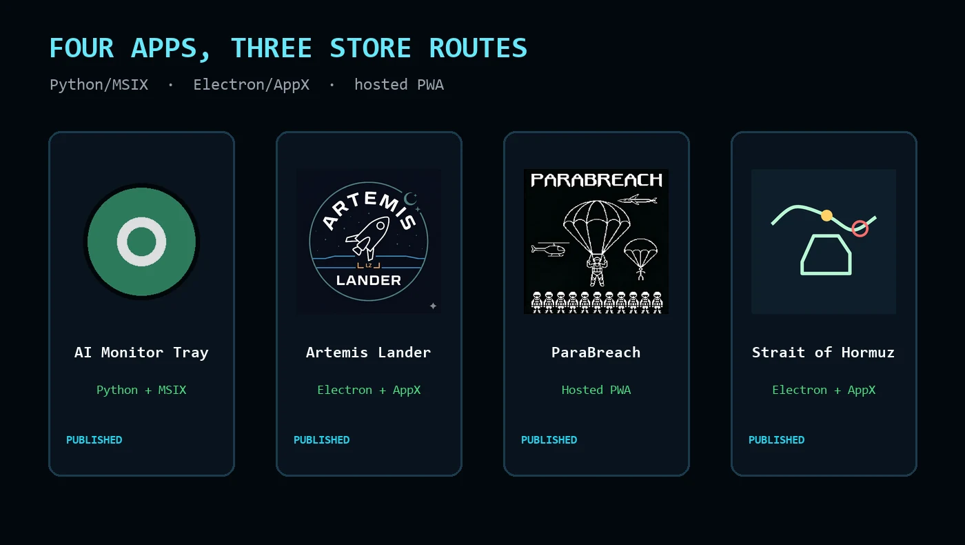 Four BillBaud applications and their Microsoft Store packaging routes